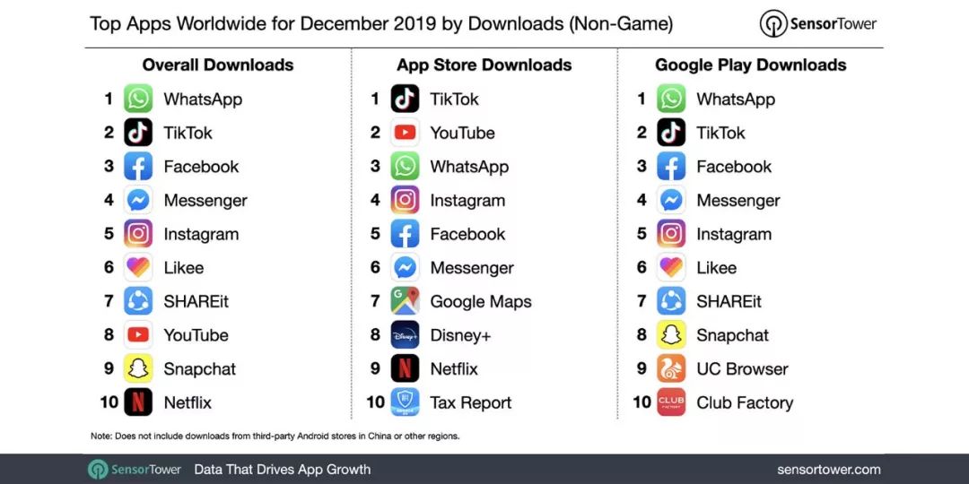TikTok在国外究竟有多厉害? TikTok在国外究竟有多厉害?