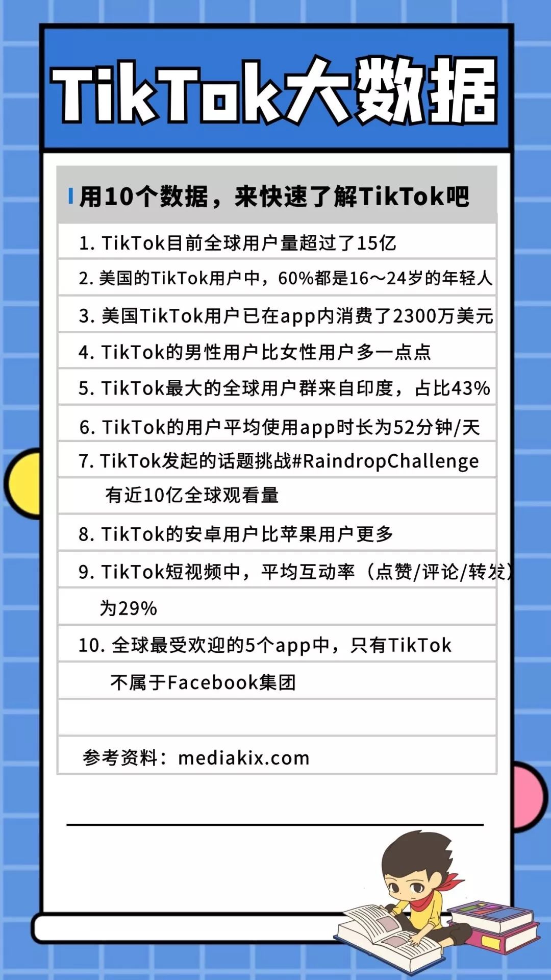 TikTok在国外究竟有多厉害? TikTok在国外究竟有多厉害?