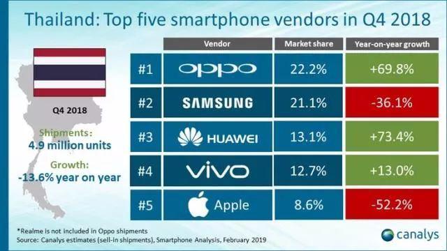 中国手机的2019:华为下沉、OV求变、小米补课