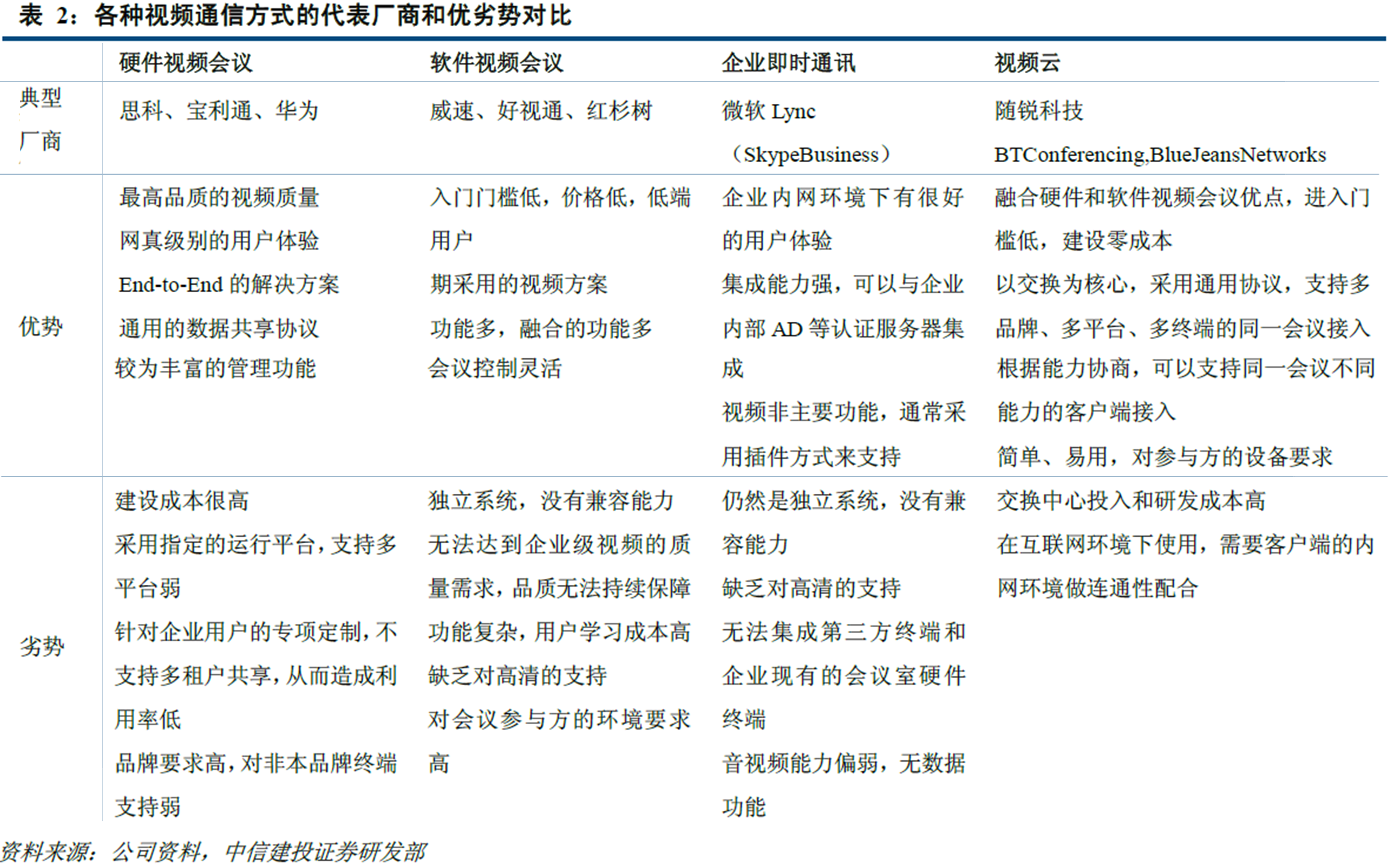 当两亿人开始「视频会议」｜ 36氪新风向