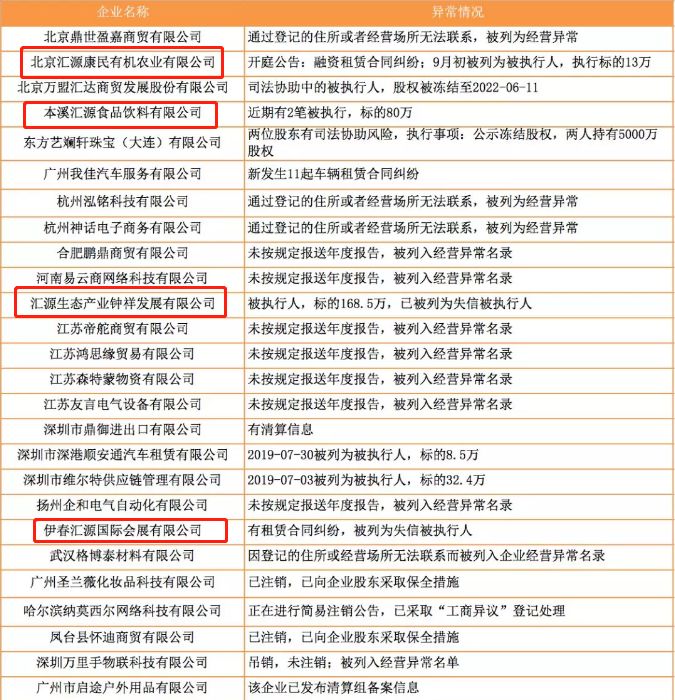 联交所取消汇源果汁上市地位,朱新礼父女辞职,一代国民饮料要凉?