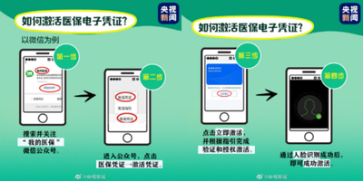 微信激活医保电子凭证可领&ldquo;健康金&rdquo; 并提供多项疫情服务工具