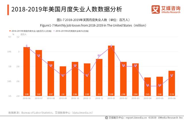 2020中国、英国、美国、日本就业及失业情况数据分析