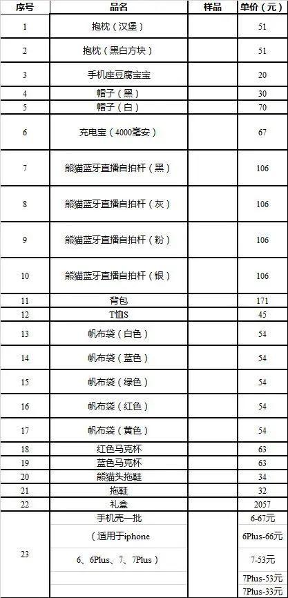 深夜突发！王思聪冲上热搜：公司破产！拖鞋、T恤、帽子、手机壳……一起拍卖了