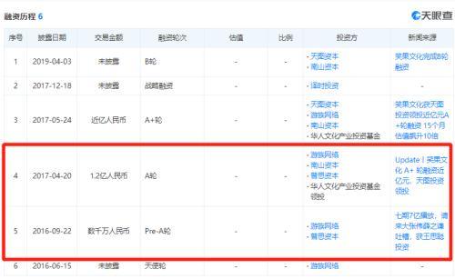深夜突发！王思聪冲上热搜：公司破产！拖鞋、T恤、帽子、手机壳……一起拍卖了