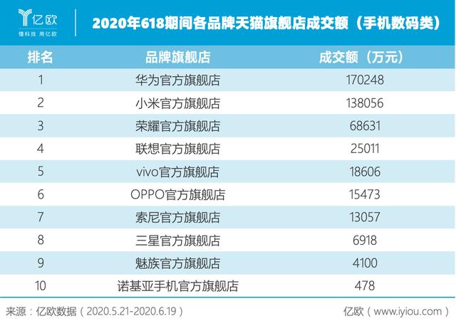 “618”落下帷幕，品牌借助“定语”争第一