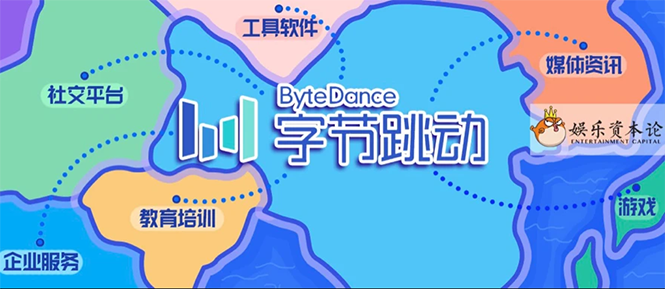 字节跳动的胃口越来越大了