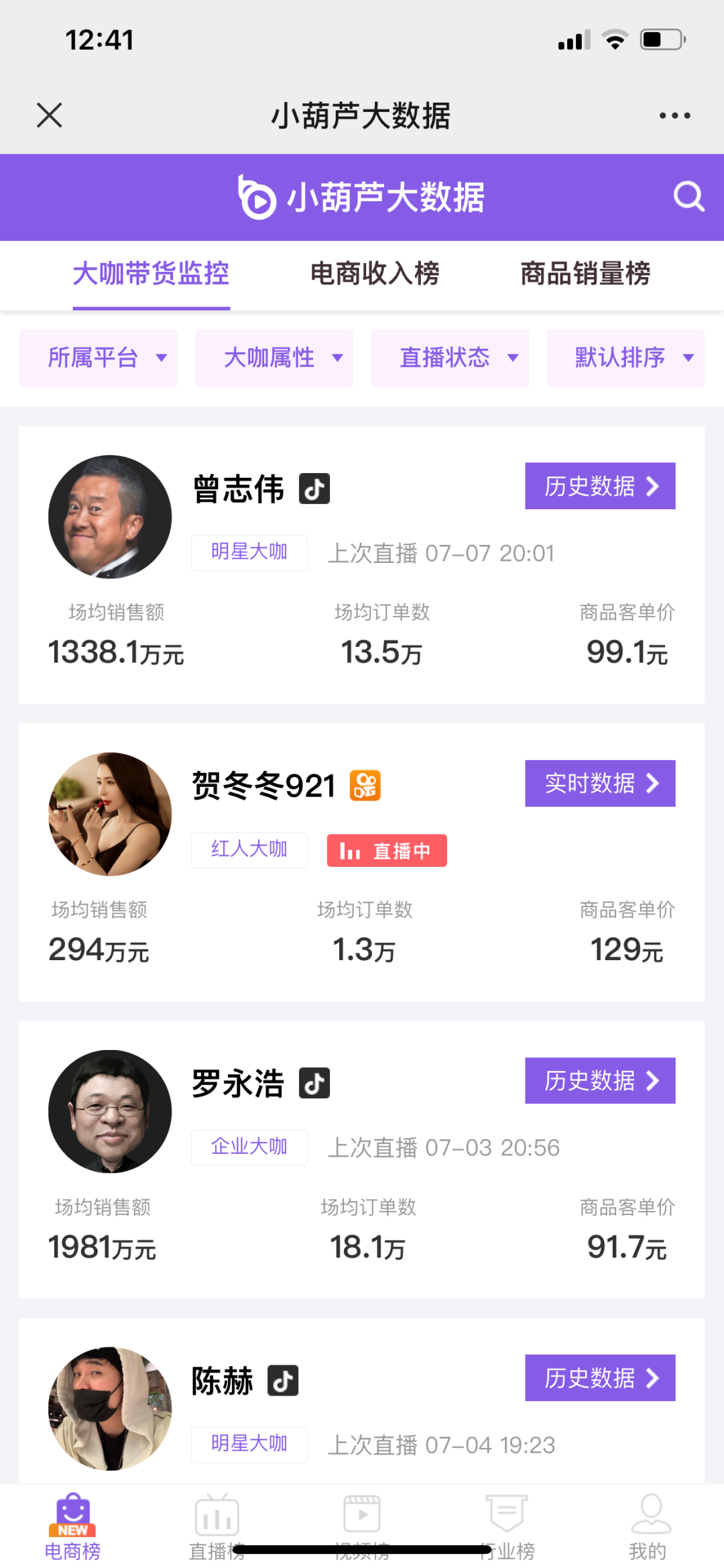 戳破明星直播泡沫：90万人观看成交不到10单，谁在“裸泳”？ 