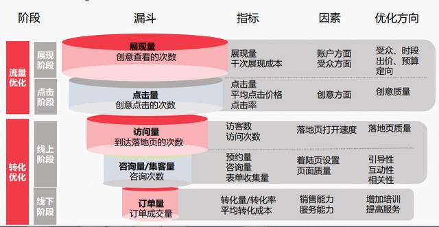 如何优化头条信息流广告？思路分享