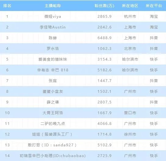 20条定律，揭秘社媒KOL投放最佳策略