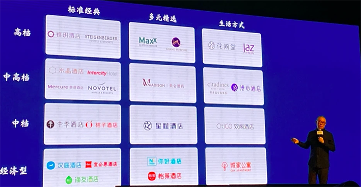 酒店业缓慢复苏，本土品牌将逐渐崛起