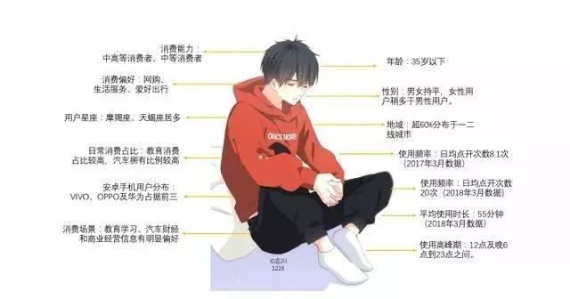 好文案，必知4点