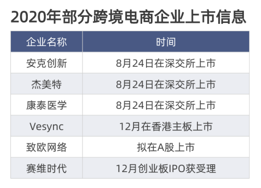 大卖账号被封、董事辞职，一场大震荡开始了
