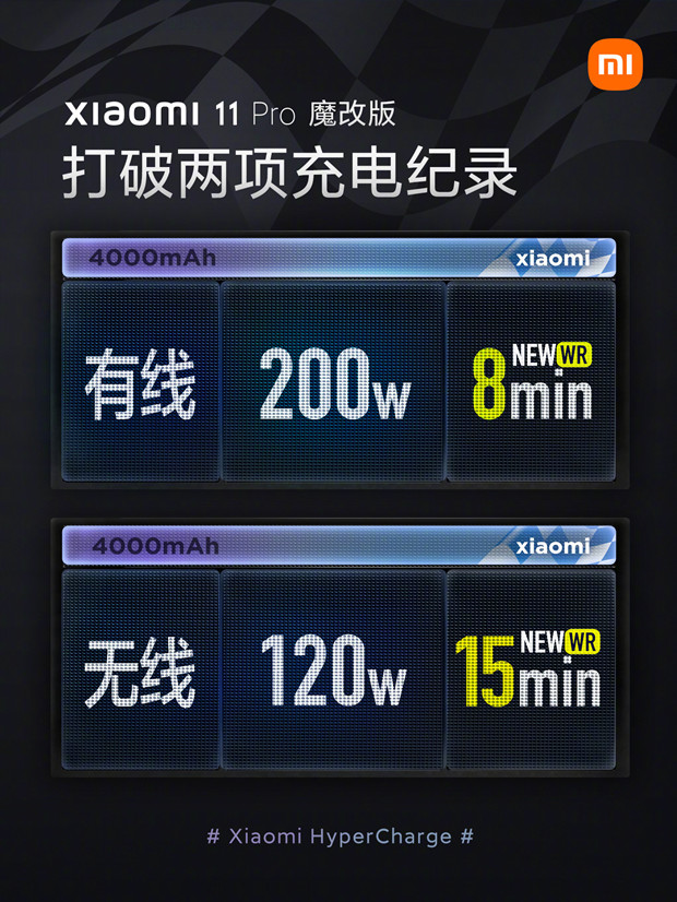 null null