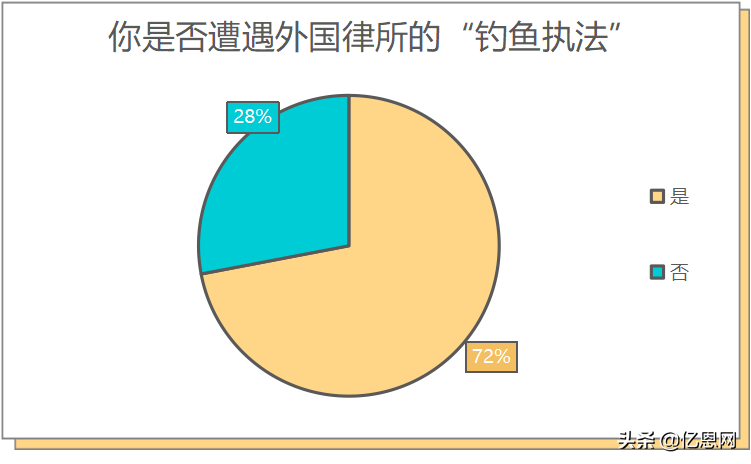 中国卖家侵权被告反获胜，3千万账户余额解冻