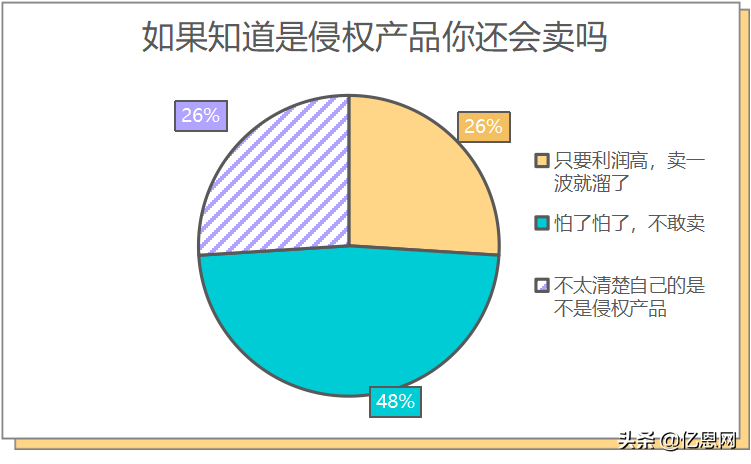 中国卖家侵权被告反获胜，3千万账户余额解冻