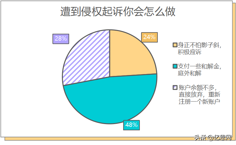 中国卖家侵权被告反获胜，3千万账户余额解冻