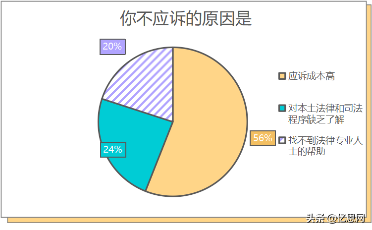 中国卖家侵权被告反获胜，3千万账户余额解冻