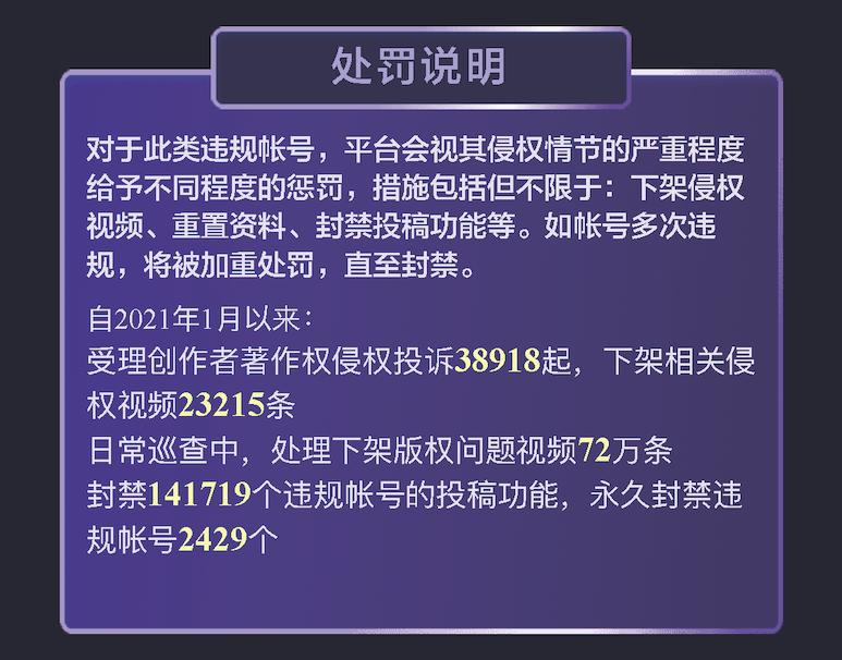抖音：今年处理下架版权问题视频72万条