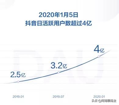 终于还是来了！抖音杀入餐饮市场，推出心动外卖