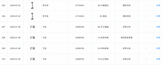 微念旗下李子柒相关商标状态 &emsp;&emsp;图源 / 天眼查
