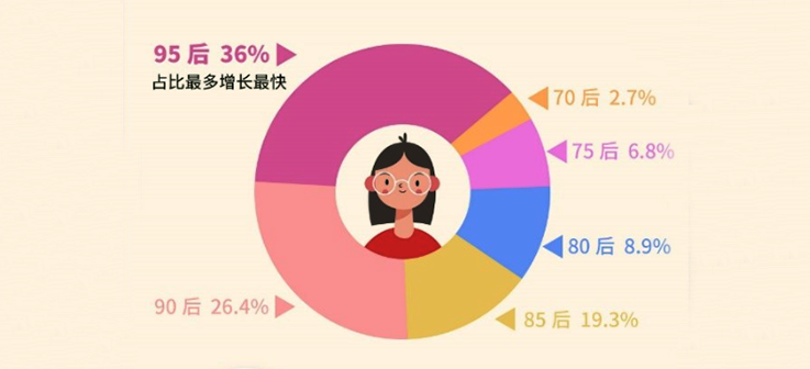 为网文作家画群像：理工科学霸多，职业身份丰富多彩