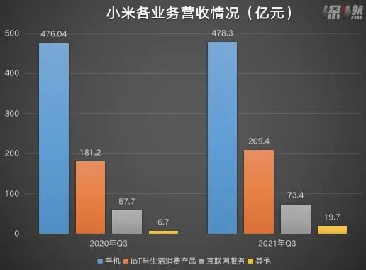 制图 /&nbsp;深燃
