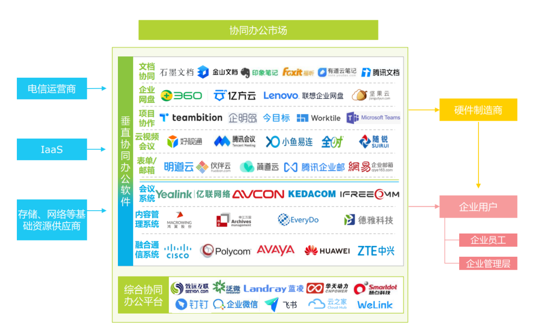 钉钉、飞书、企业微信，谁才是最后的赢家？