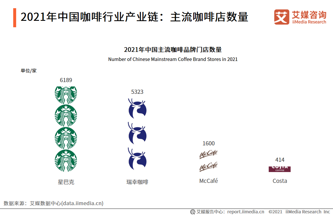 星巴克再陷食品安全危机？国产咖啡品牌接连发力追赶