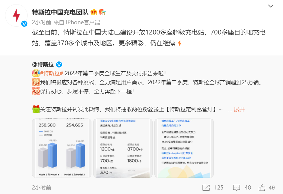 1200座！特斯拉公布超级充电站数量：还是没能解决充电难题？
