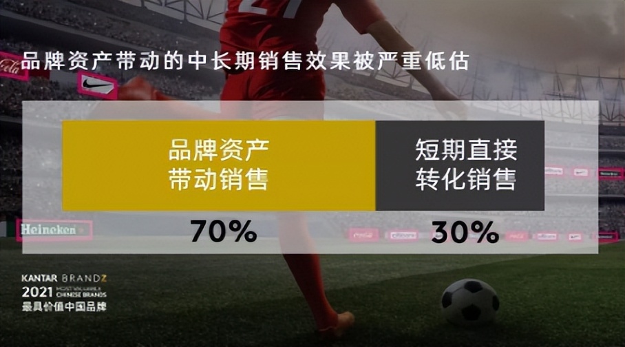 广告预算黄金比7：3，你离它还有多远？