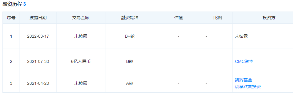 图源：天眼查