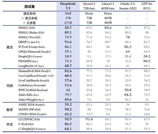 AI圈开年首炸:139位中国清北名校天才 创立一家震撼硅谷的企业