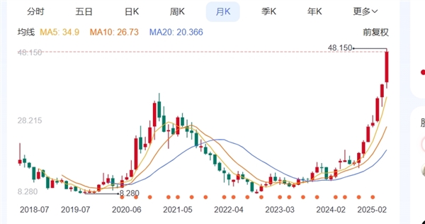 小米股价首破48港元!市值超1.21万亿港元 创历史新高