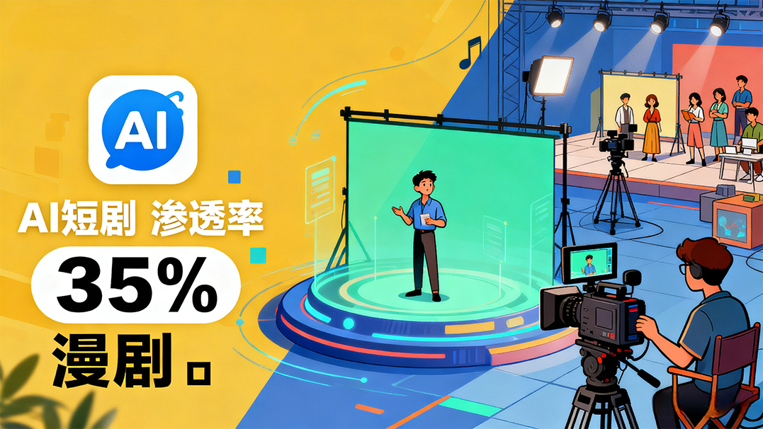 AI 短剧成本可降6成、漫剧可降8成！业内人士：AI短剧渗透率将达35%！